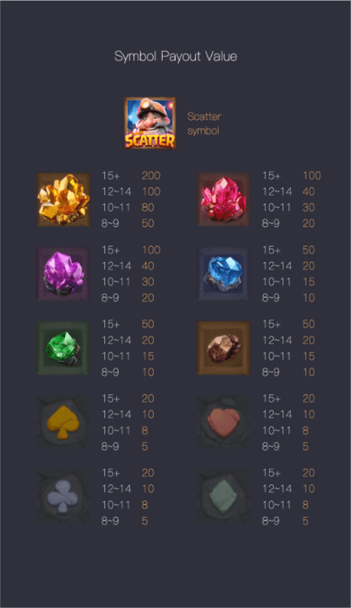 วิธีเล่น Gemstones Gold